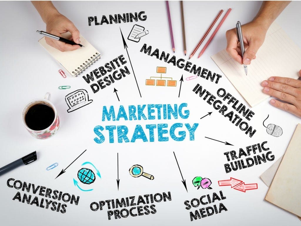 marketing strategy, website, seo, social media